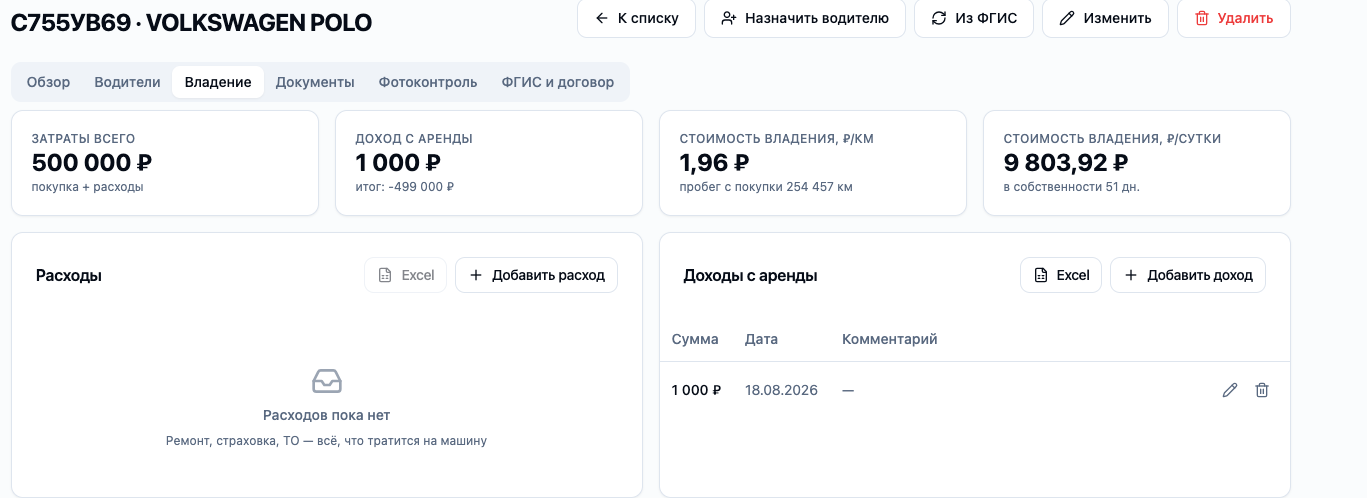 Экономика автомобиля CRM NOTAXI