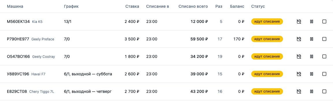 Контроль списаний CRM NOTAXI